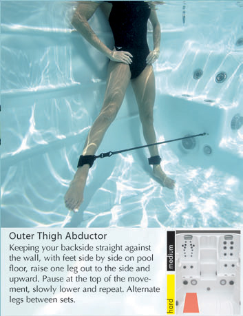Aquatic Fitness Program - Lower Body - Outer Thigh Abductor